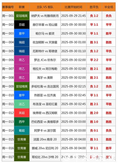 世界杯买球攻略:如何精准预测胜负 世界杯买球攻略:如何精准预测胜负